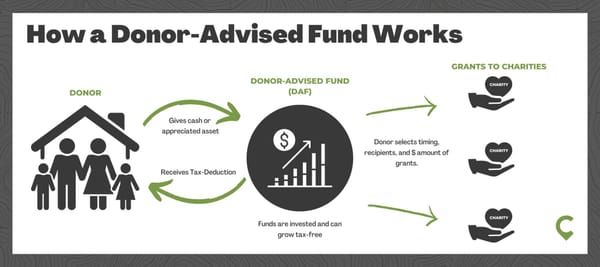 How I lost $800,000 but created $6 billion in charitable donations